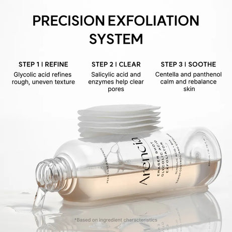Arencia - Eraser Shot Glycolic Acid Exfoliator 200ml